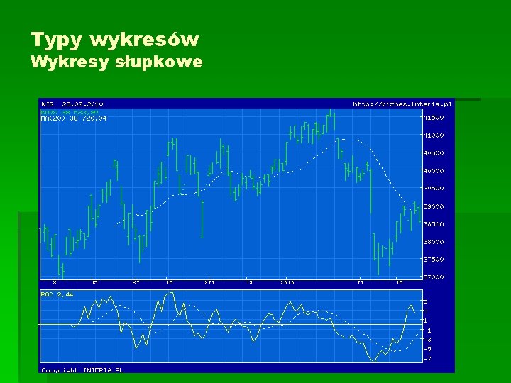 Typy wykresów Wykresy słupkowe 
