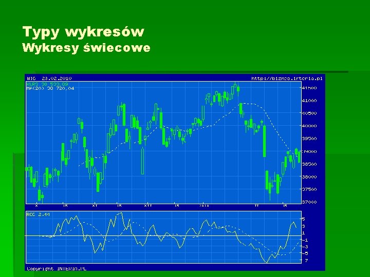 Typy wykresów Wykresy świecowe 