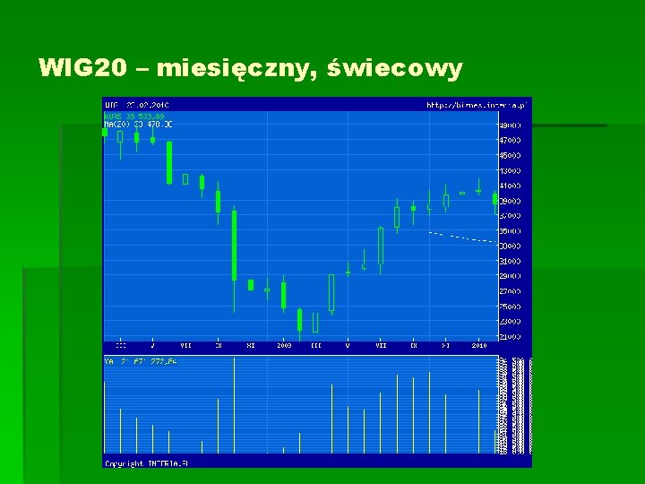 WIG 20 – miesięczny, świecowy 