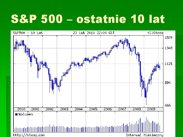S&P 500 – ostatnie 10 lat 