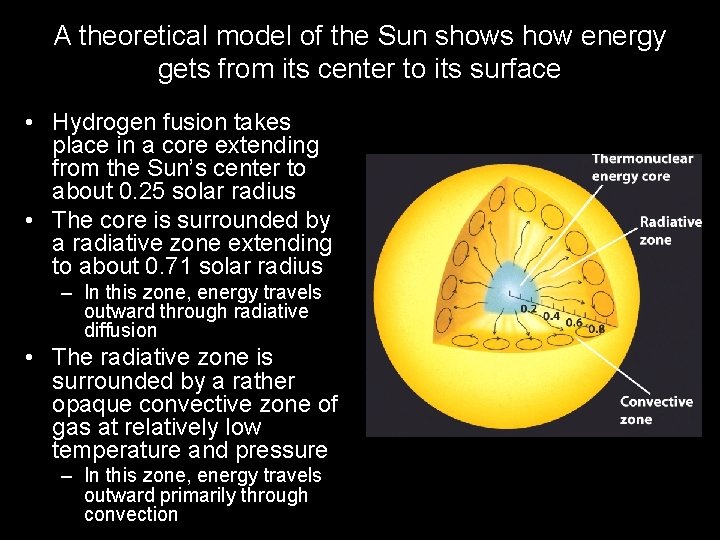 A theoretical model of the Sun shows how energy gets from its center to