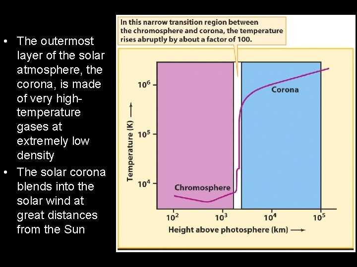  • The outermost layer of the solar atmosphere, the corona, is made of