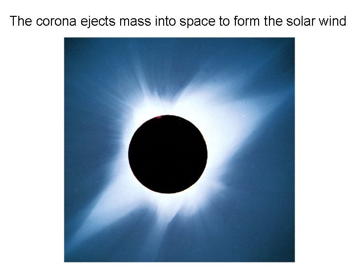 The corona ejects mass into space to form the solar wind 