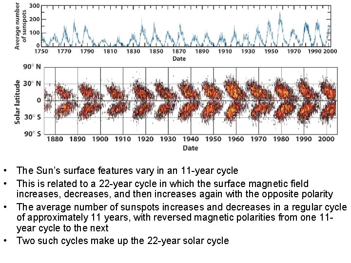  • The Sun’s surface features vary in an 11 -year cycle • This