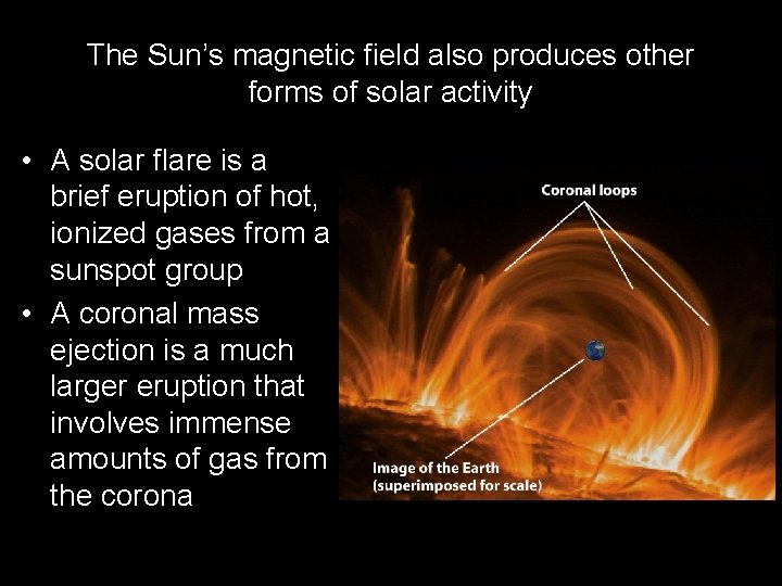 The Sun’s magnetic field also produces other forms of solar activity • A solar