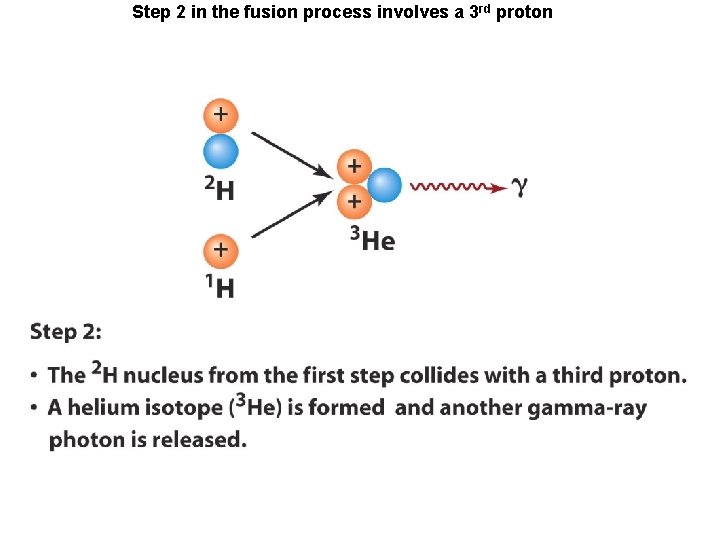 Step 2 in the fusion process involves a 3 rd proton 
