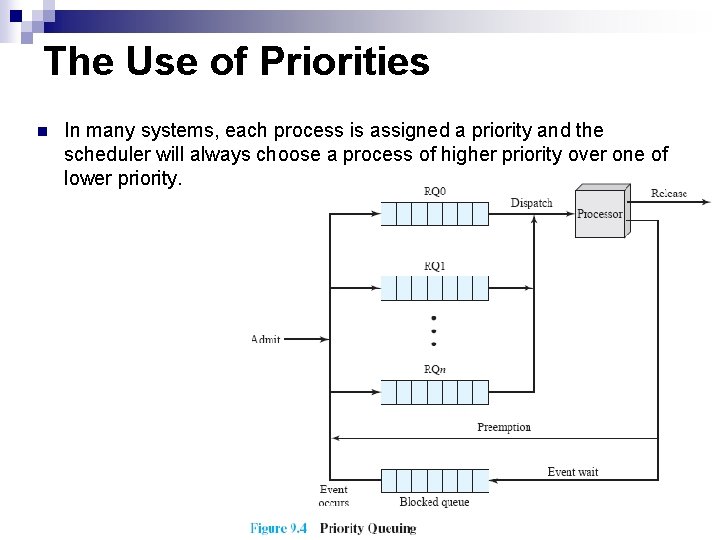 The Use of Priorities n In many systems, each process is assigned a priority