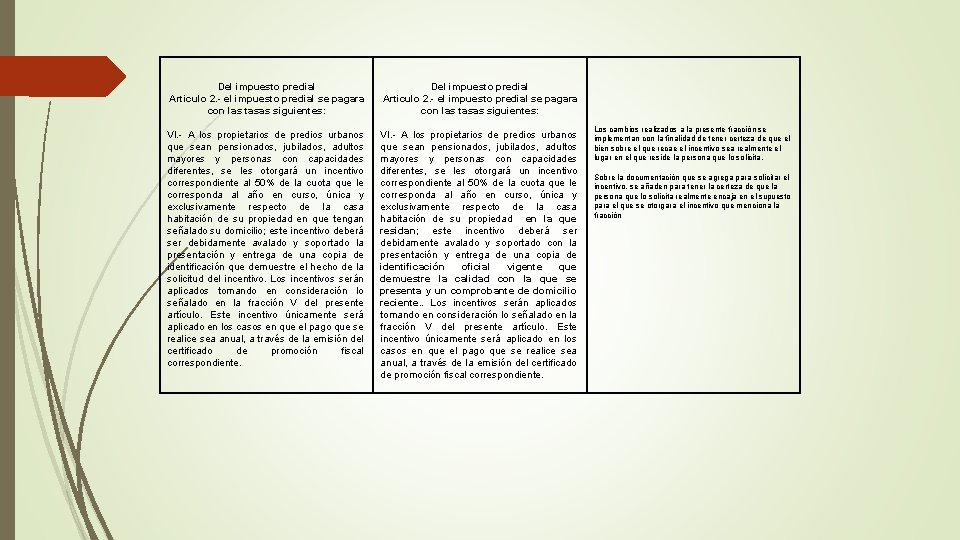 Del impuesto predial Articulo 2. - el impuesto predial se pagara con las tasas