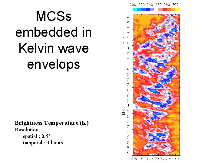 MCSs embedded in Kelvin wave envelops Brightness Temperature (K) Resolution spatial : 0. 5°