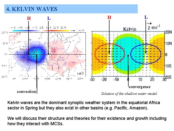 4. KELVIN WAVES H H L L cat 3 convergence convection Solution of the