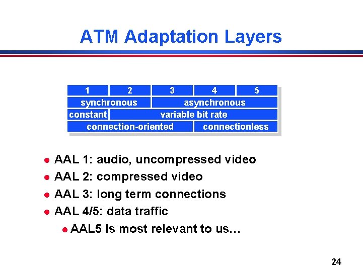 ATM Adaptation Layers 1 2 3 4 5 synchronous asynchronous constant variable bit rate