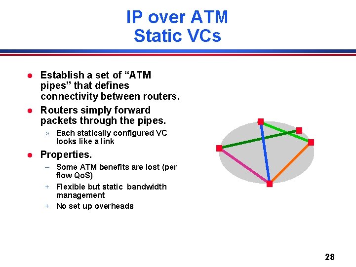 IP over ATM Static VCs l l Establish a set of “ATM pipes” that