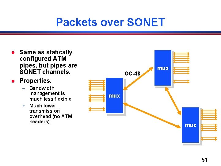 Packets over SONET l l Same as statically configured ATM pipes, but pipes are