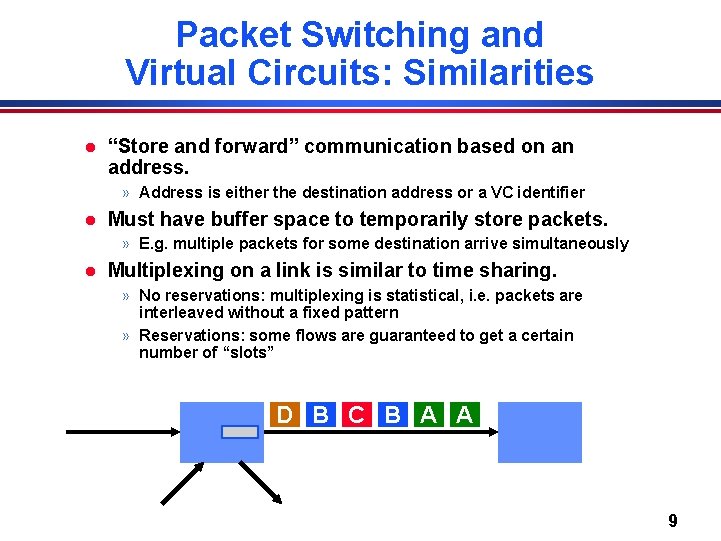 Packet Switching and Virtual Circuits: Similarities l “Store and forward” communication based on an