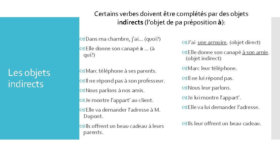Certains verbes doivent être complétés par des objets indirects (l’objet de pa préposition à):