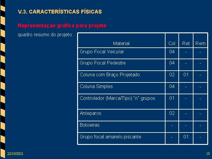 V. 3. CARACTERÍSTICAS FÍSICAS Representação gráfica para projeto quadro resumo do projeto: Material 22/10/2021