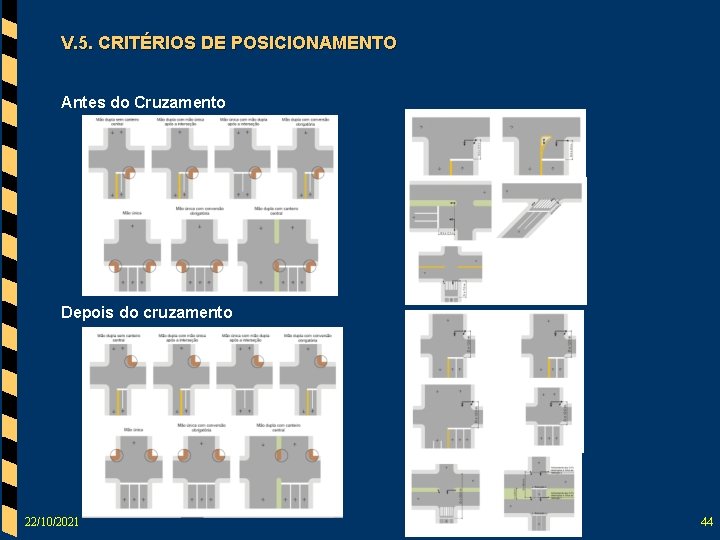 V. 5. CRITÉRIOS DE POSICIONAMENTO Antes do Cruzamento Depois do cruzamento 22/10/2021 44 