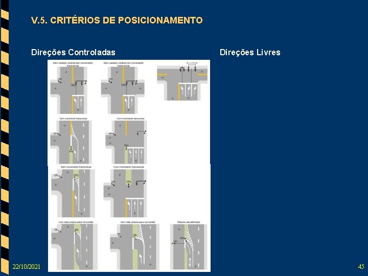 V. 5. CRITÉRIOS DE POSICIONAMENTO Direções Controladas 22/10/2021 Direções Livres 45 