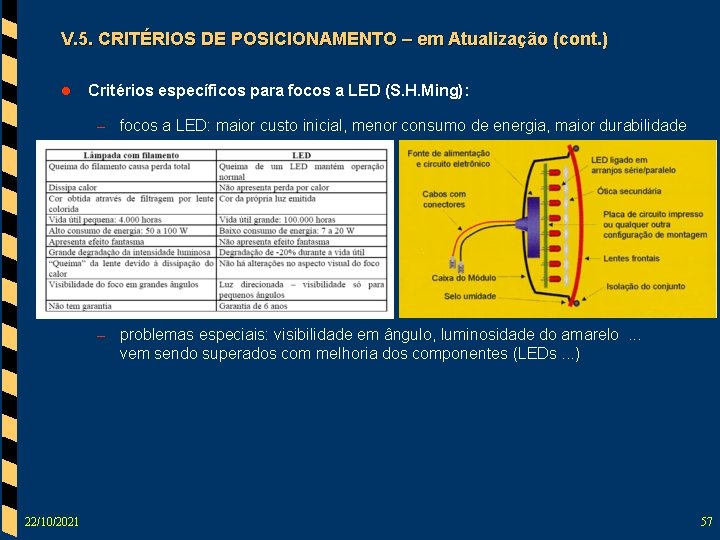 V. 5. CRITÉRIOS DE POSICIONAMENTO – em Atualização (cont. ) l Critérios específicos para