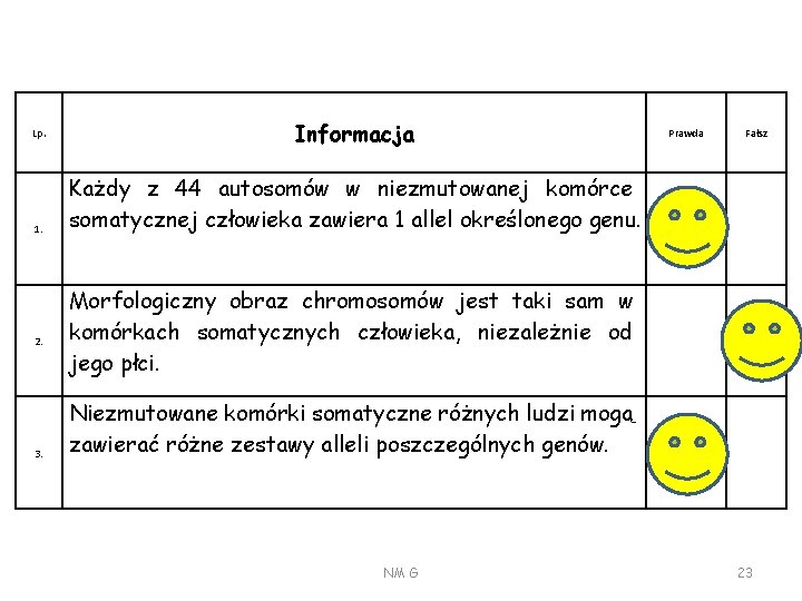 Lp. 1. 2. 3. Informacja Prawda Fałsz Każdy z 44 autosomów w niezmutowanej komórce