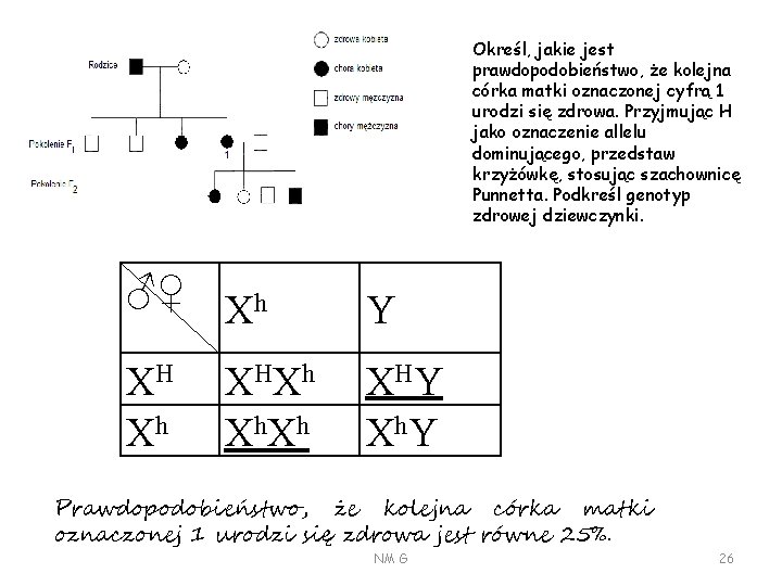 Określ, jakie jest prawdopodobieństwo, że kolejna córka matki oznaczonej cyfrą 1 urodzi się zdrowa.