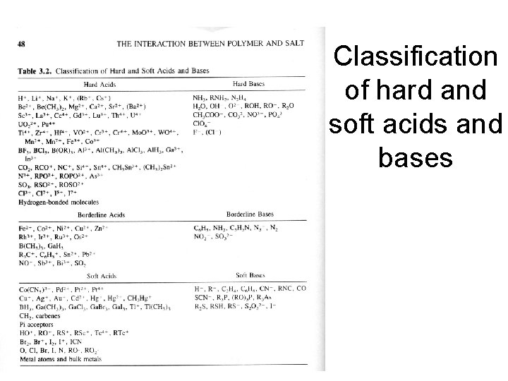 Classification of hard and soft acids and bases 