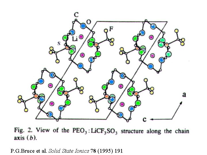P. G. Bruce et al. Solid State Ionics 78 (1995) 191 