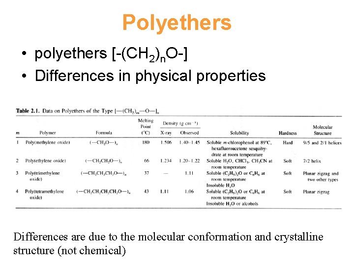 Polyethers • polyethers [-(CH 2)n. O-] • Differences in physical properties Differences are due