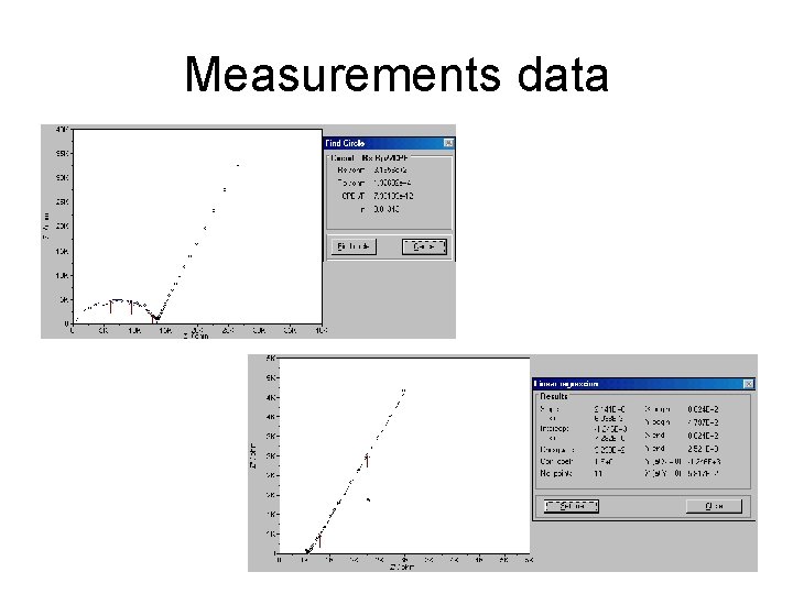 Measurements data 