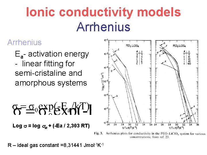 Ionic conductivity models Arrhenius Ea- activation energy - linear fitting for semi-cristaline and amorphous