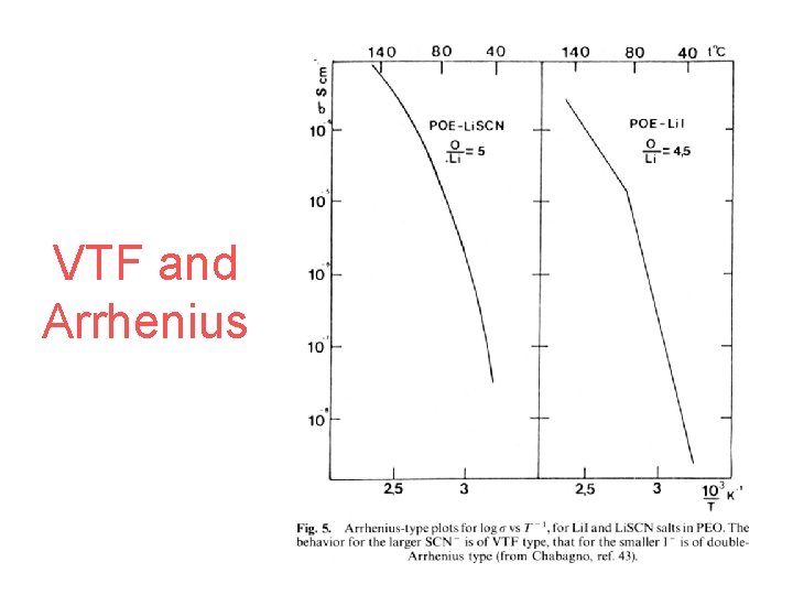 VTF and Arrhenius 