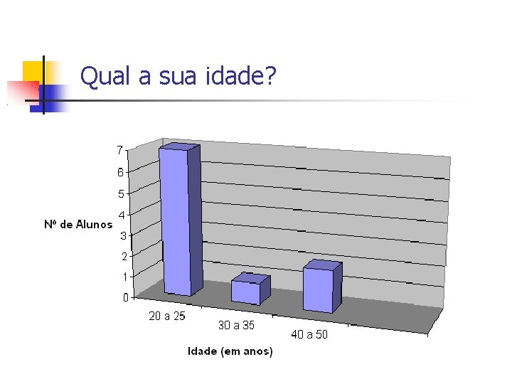 Qual a sua idade? 