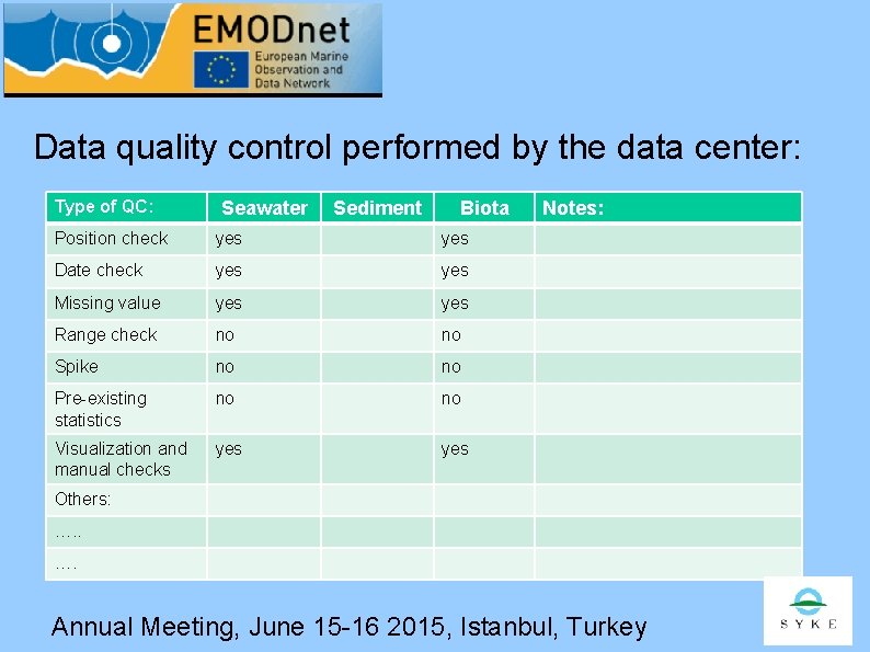 Data quality control performed by the data center: Type of QC: Seawater Sediment Biota