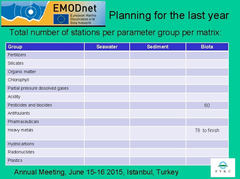 Planning for the last year Total number of stations per parameter group per matrix: