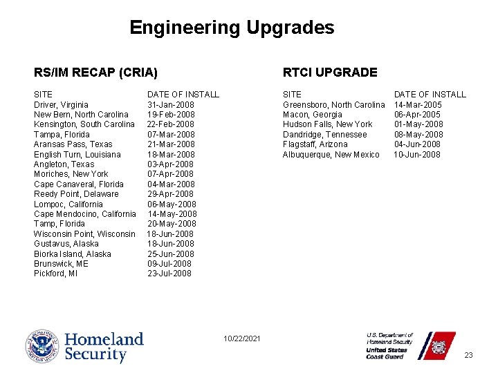 Engineering Upgrades RS/IM RECAP (CRIA) RTCI UPGRADE SITE Driver, Virginia New Bern, North Carolina