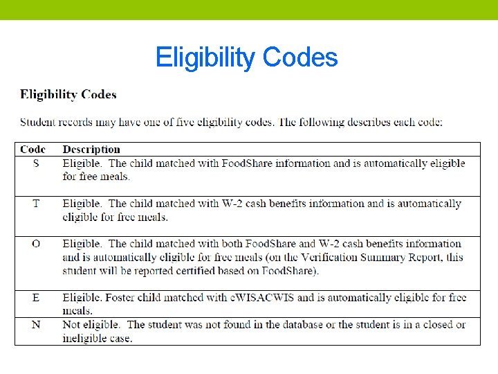 Wisconsin Health Code Wisconsins Direct Certification Process Connecting kids to healthy