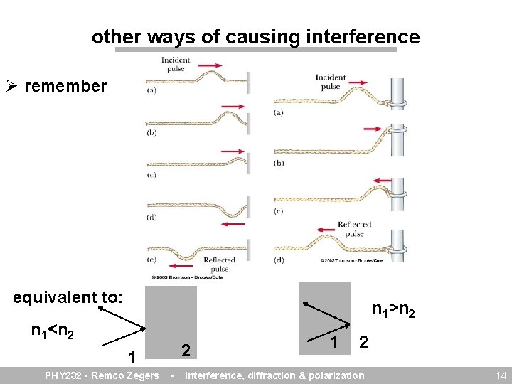 other ways of causing interference Ø remember equivalent to: n 1>n 2 n 1<n