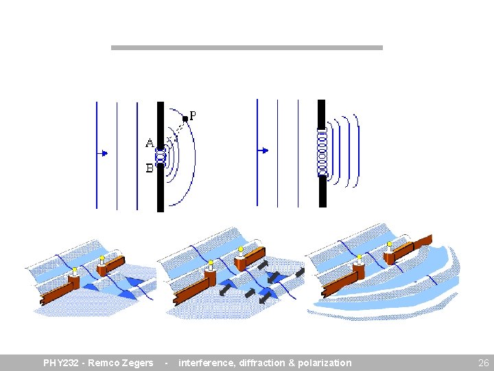 PHY 232 - Remco Zegers - interference, diffraction & polarization 26 