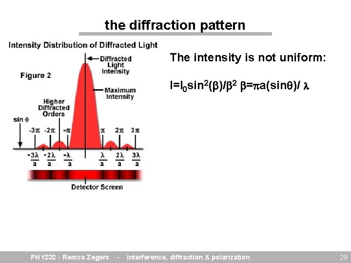 the diffraction pattern The intensity is not uniform: I=I 0 sin 2( )/ 2