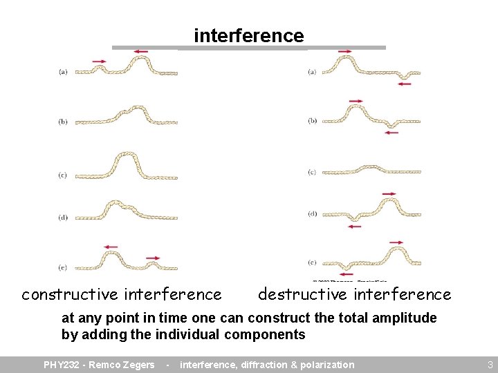 interference constructive interference destructive interference at any point in time one can construct the