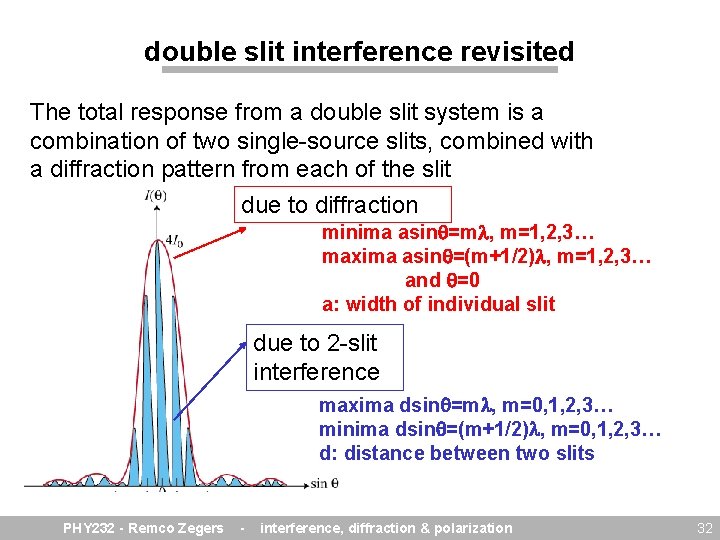 double slit interference revisited The total response from a double slit system is a