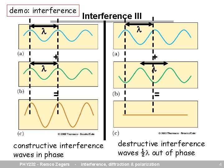demo: interference Interference III + + = = constructive interference waves in phase PHY