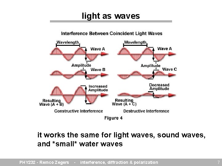 light as waves it works the same for light waves, sound waves, and *small*