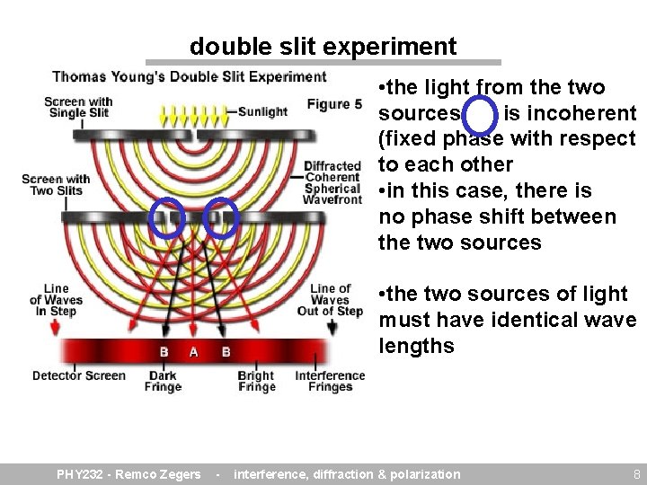 double slit experiment • the light from the two sources is incoherent (fixed phase