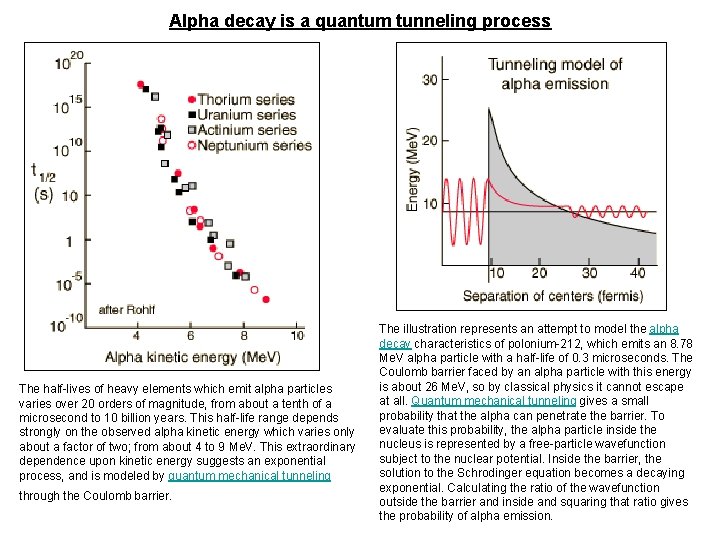 Alpha decay is a quantum tunneling process The half-lives of heavy elements which emit Alpha decay is a quantum tunneling process The half-lives of heavy elements which emit