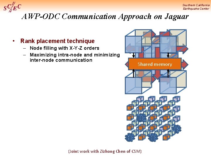 Southern California Earthquake Center AWP-ODC Communication Approach on Jaguar • Rank placement technique –