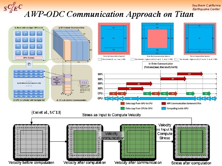Southern California Earthquake Center AWP-ODC Communication Approach on Titan (Cui et al. , SC’