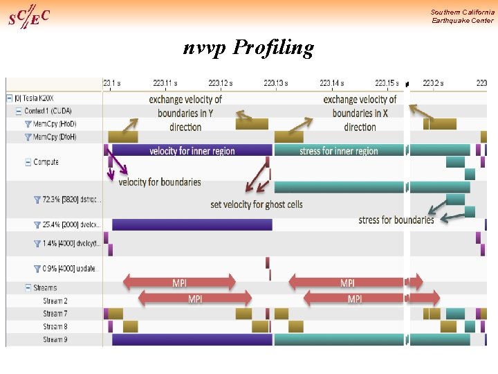 Southern California Earthquake Center nvvp Profiling 