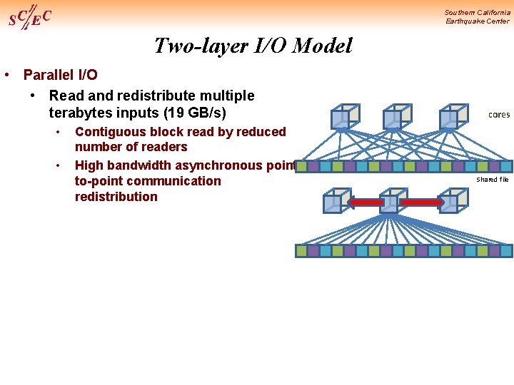 Southern California Earthquake Center Two-layer I/O Model • Parallel I/O • Read and redistribute