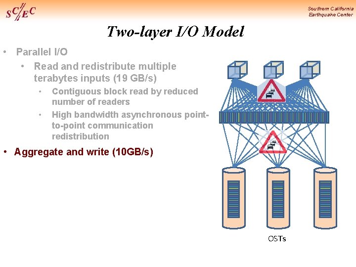 Southern California Earthquake Center Two-layer I/O Model • Parallel I/O • Read and redistribute